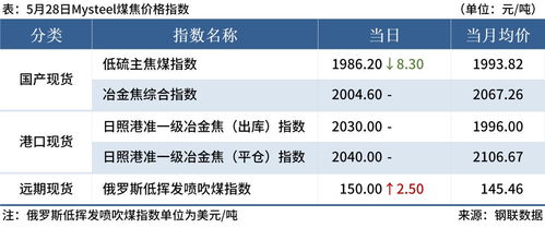 國際大宗商品價(jià)格上揚(yáng)疊加廣深房地產(chǎn)新政，國際貿(mào)易格局迎新變數(shù)